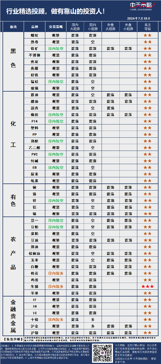 中天策略:7 月 18 日市场分析 - 第 3 张图片 - 小城生活