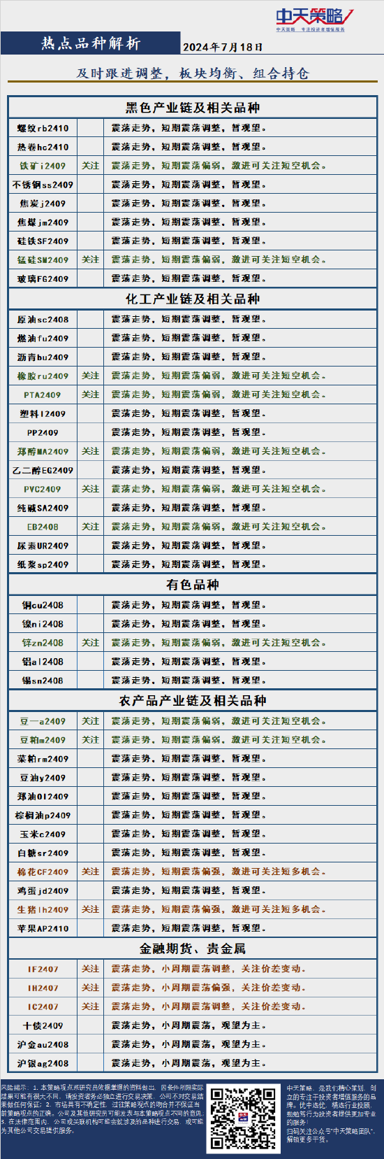 中天策略:7 月 18 日市场分析 - 第 4 张图片 - 小城生活