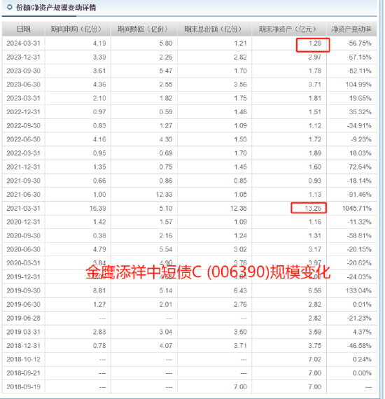 金鹰基金宣传物料称龙悦芳为“中国中短债第一人”遭质疑是否违规，基金大 V 评论：笑炸了	，建议进军娱乐圈 - 第 5 张图片 - 小城生活