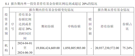 超百亿元！中央汇金再次出手	，加仓多只 ETF- 第 1 张图片 - 小城生活