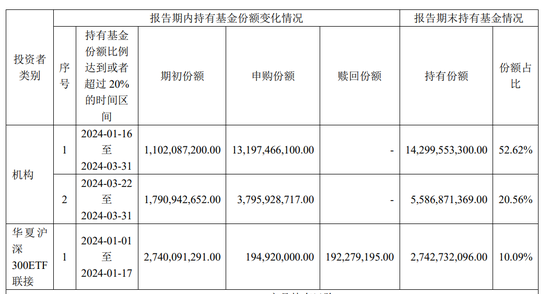 超百亿元！中央汇金再次出手，加仓多只 ETF- 第 2 张图片 - 小城生活