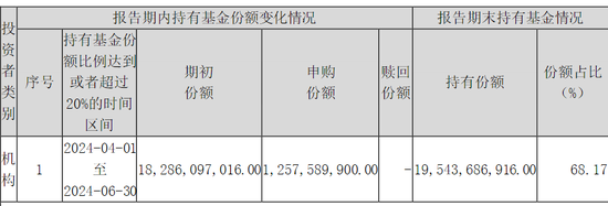 超百亿元！中央汇金再次出手，加仓多只 ETF- 第 4 张图片 - 小城生活