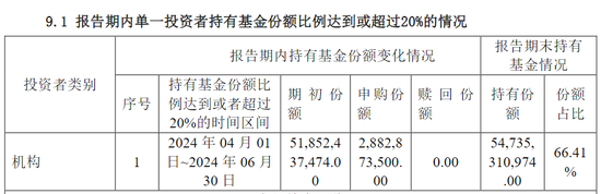 超百亿元！中央汇金再次出手，加仓多只 ETF- 第 6 张图片 - 小城生活