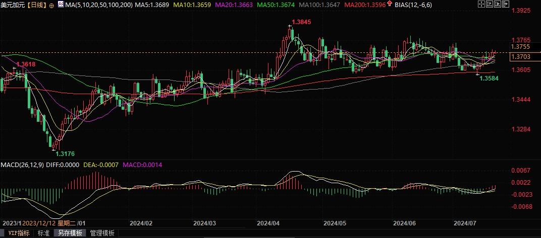 道明证券：加银下周将降息，晚些时候还有更多降息！- 第 2 张图片 - 小城生活