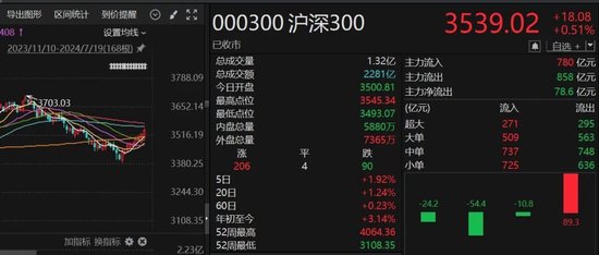 被中央汇金持续买入，大盘 ETF 为何吃香？- 第 1 张图片 - 小城生活