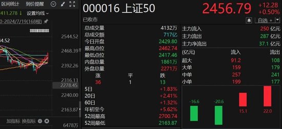 被中央汇金持续买入	，大盘 ETF 为何吃香？- 第 2 张图片 - 小城生活