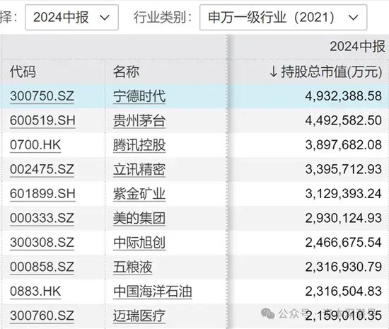 “新钱”不认“旧主	”，“基金股王”们“风华不再”- 第 1 张图片 - 小城生活