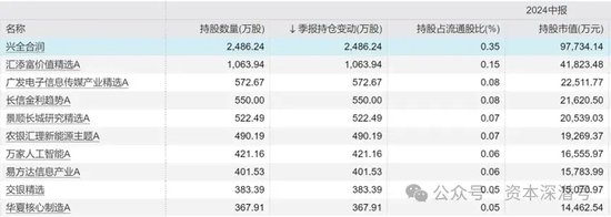 “新钱”不认“旧主	”，“基金股王”们“风华不再”- 第 3 张图片 - 小城生活