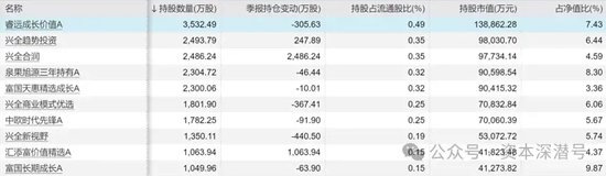 “新钱	”不认“旧主”，“基金股王”们“风华不再	”- 第 4 张图片 - 小城生活