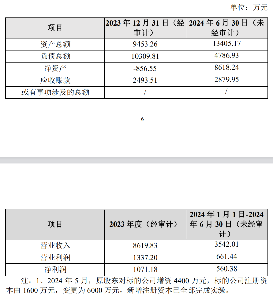 要与白药抢食？500 亿巨头出手了 - 第 2 张图片 - 小城生活