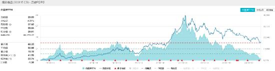 公募基金二季度重仓股出炉，食品 ETF（515710）权重股备受青睐	，“茅五泸汾”名列前茅！- 第 3 张图片 - 小城生活