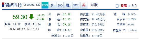 股东询价转让带崩股价？澜起科技回应 - 第 2 张图片 - 小城生活