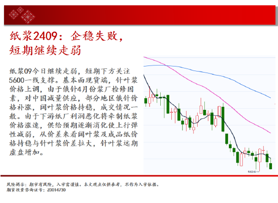 中天期货: 橡胶重回弱势 白糖震荡下行 - 第 16 张图片 - 小城生活