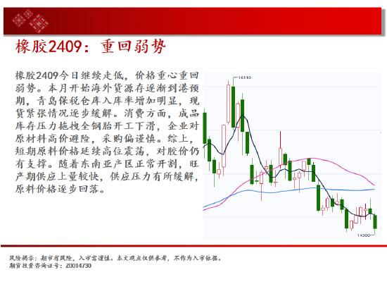 中天期货: 橡胶重回弱势 白糖震荡下行 - 第 19 张图片 - 小城生活