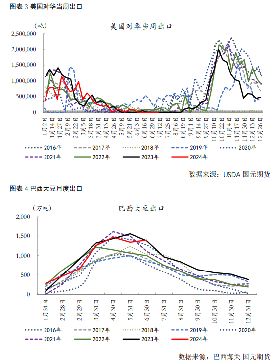 【豆粕】美豆技术性反弹，豆粕修复动能有限 - 第 4 张图片 - 小城生活