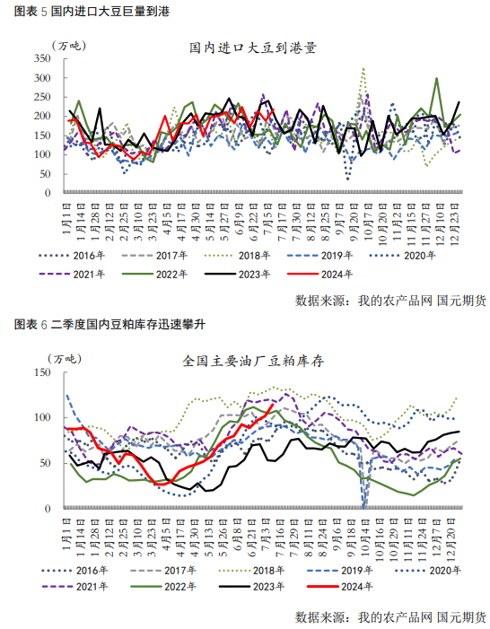 【豆粕】美豆技术性反弹，豆粕修复动能有限 - 第 5 张图片 - 小城生活