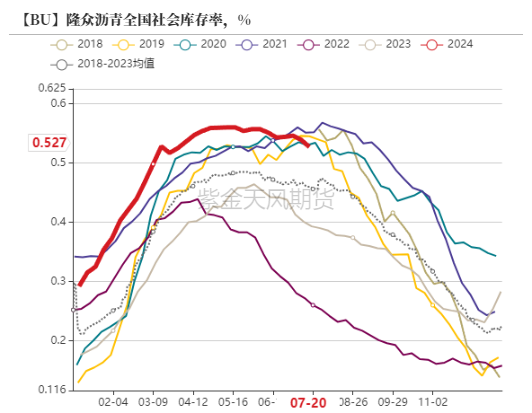 沥青：矛盾暂不突出 - 第 5 张图片 - 小城生活