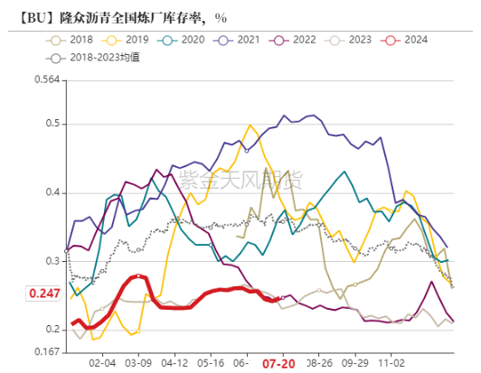 沥青：矛盾暂不突出 - 第 7 张图片 - 小城生活