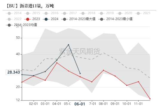 沥青：矛盾暂不突出 - 第 14 张图片 - 小城生活