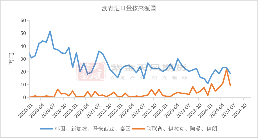 沥青：矛盾暂不突出 - 第 15 张图片 - 小城生活