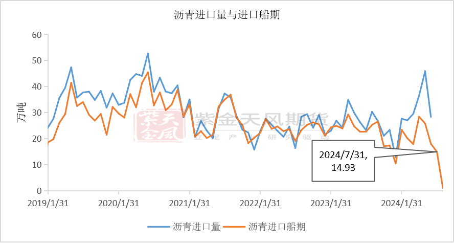 沥青：矛盾暂不突出 - 第 16 张图片 - 小城生活