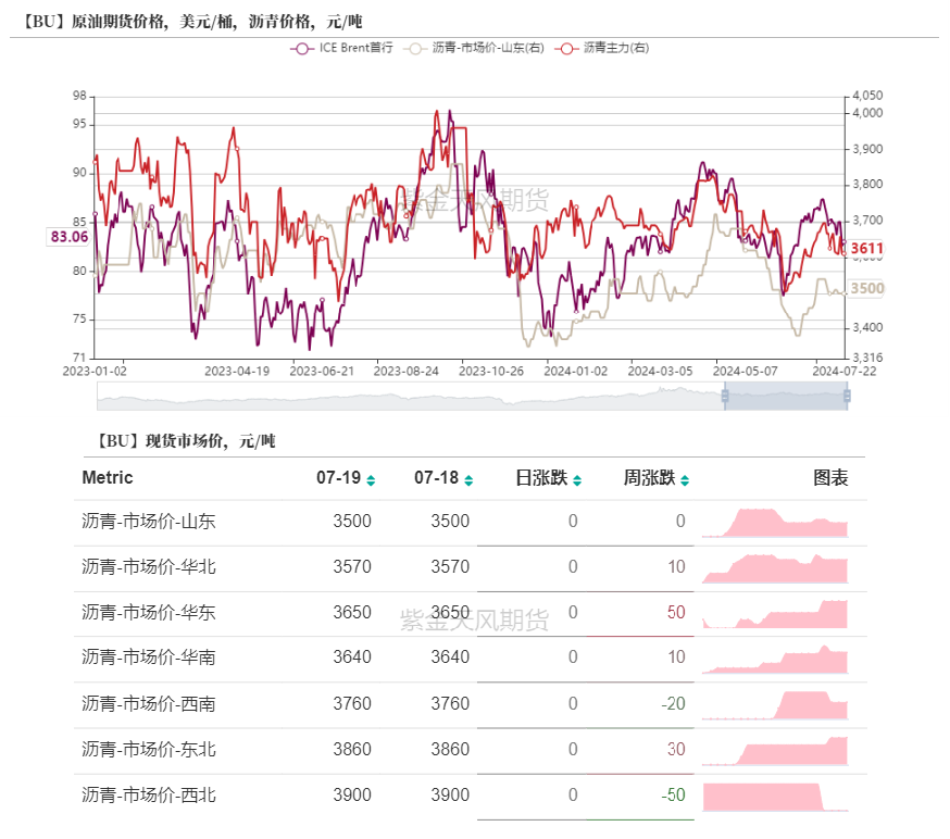 沥青：矛盾暂不突出 - 第 18 张图片 - 小城生活