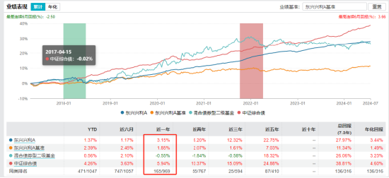 传统存款不再香！选择债基，力争 3% 的稳健收益！- 第 1 张图片 - 小城生活