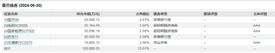 传统存款不再香！选择债基，力争 3% 的稳健收益！- 第 3 张图片 - 小城生活