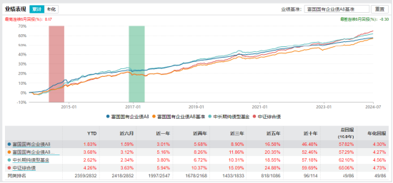 传统存款不再香！选择债基，力争 3% 的稳健收益！- 第 5 张图片 - 小城生活