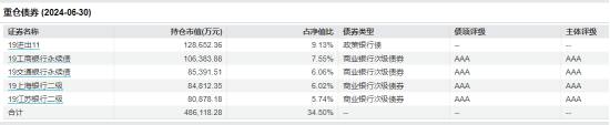 传统存款不再香！选择债基，力争 3% 的稳健收益！- 第 7 张图片 - 小城生活