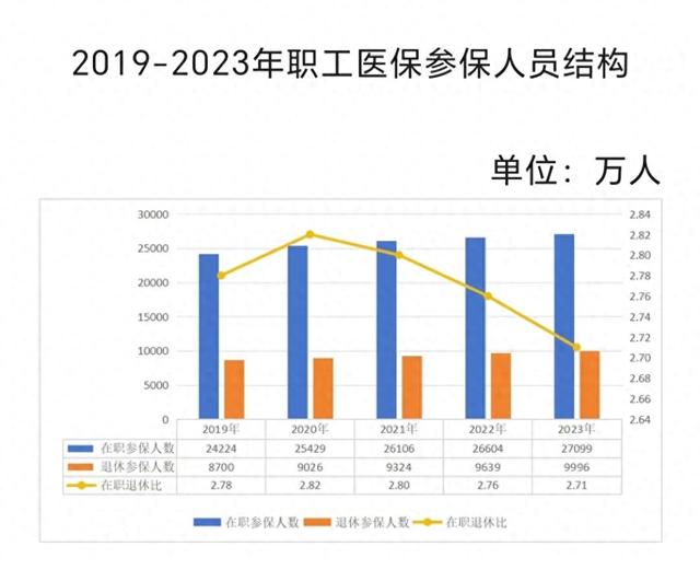 医保年度账本：职工统筹基金收支大增，居民医保“紧平衡”- 第 1 张图片 - 小城生活