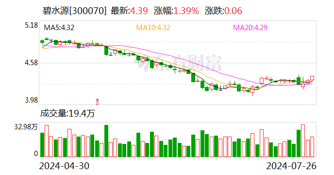 碧水源二股东被立案调查、实施留置 - 第 1 张图片 - 小城生活