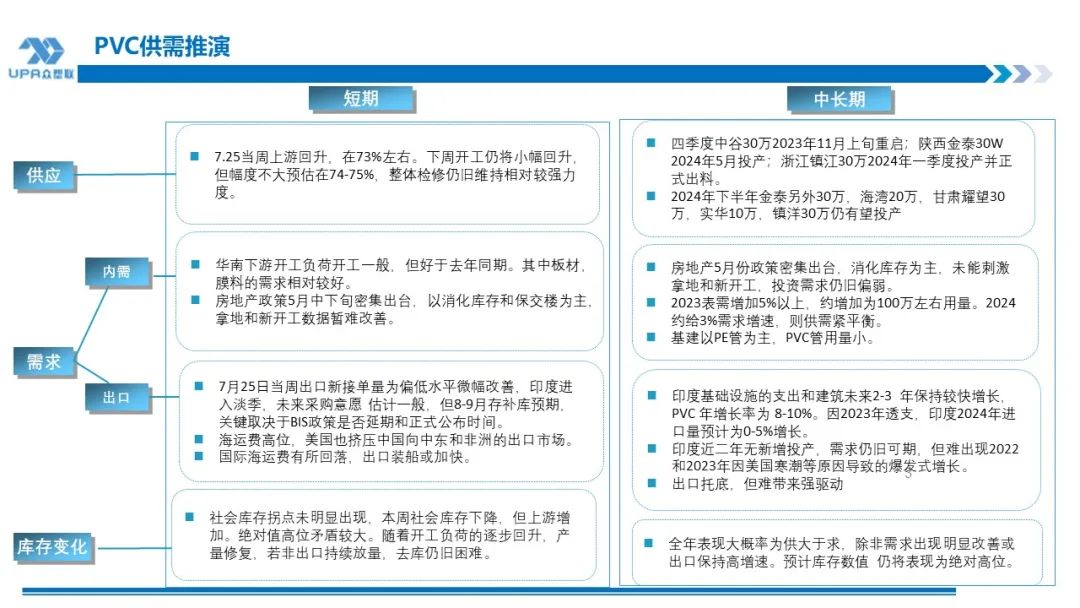 PVC 周报：下半周询盘积极出口接单改善期待海外补库，烧碱液氯下跌部分上游亏损	，期价随宏观波动(7.25)- 第 2 张图片 - 小城生活