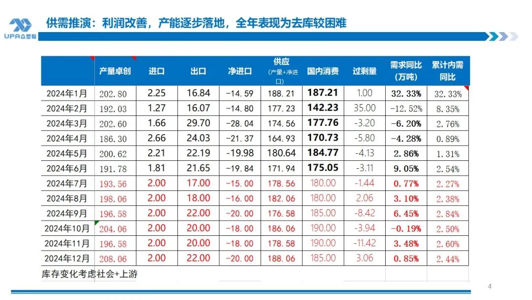 PVC 周报：下半周询盘积极出口接单改善期待海外补库	，烧碱液氯下跌部分上游亏损，期价随宏观波动(7.25)- 第 3 张图片 - 小城生活