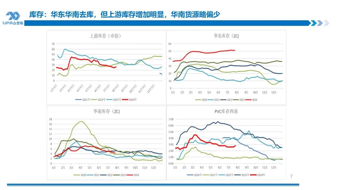 PVC 周报：下半周询盘积极出口接单改善期待海外补库，烧碱液氯下跌部分上游亏损	，期价随宏观波动(7.25)- 第 6 张图片 - 小城生活