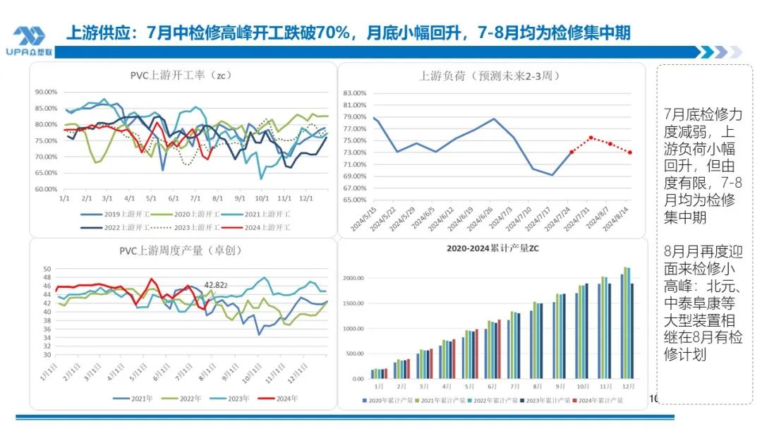 PVC 周报：下半周询盘积极出口接单改善期待海外补库，烧碱液氯下跌部分上游亏损	，期价随宏观波动(7.25)- 第 9 张图片 - 小城生活