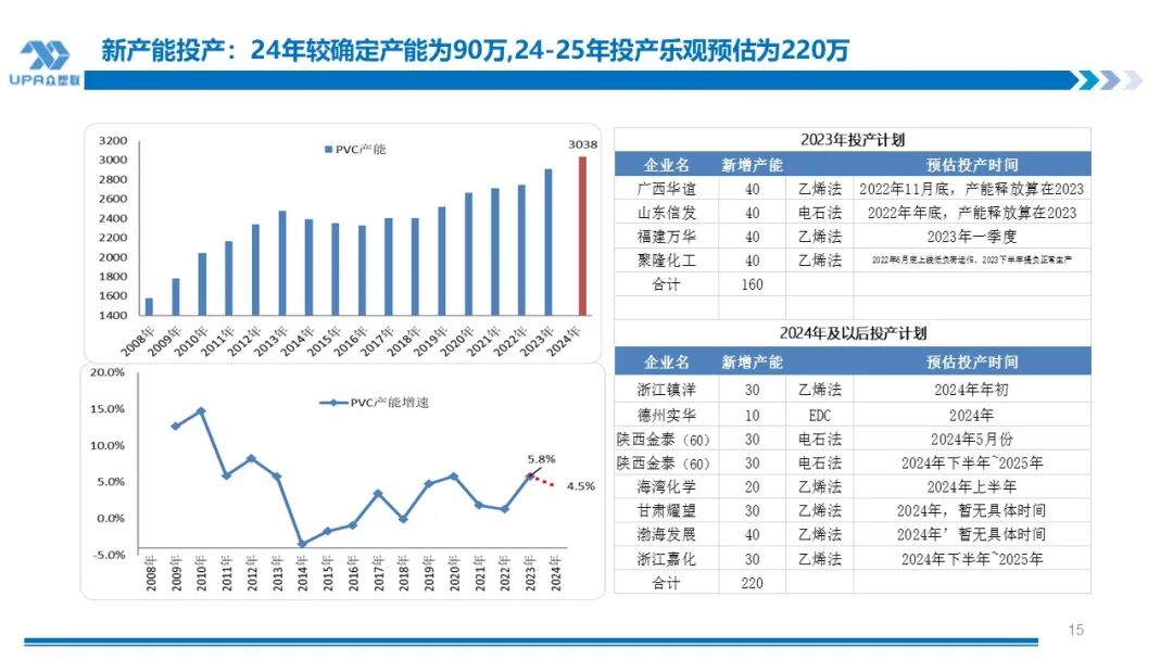 PVC 周报：下半周询盘积极出口接单改善期待海外补库，烧碱液氯下跌部分上游亏损	，期价随宏观波动(7.25)- 第 14 张图片 - 小城生活