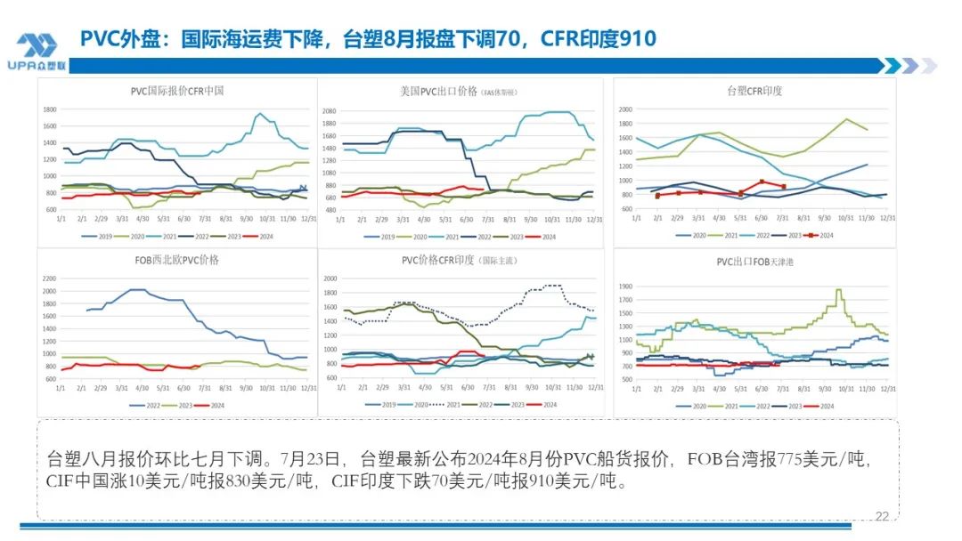 PVC 周报：下半周询盘积极出口接单改善期待海外补库，烧碱液氯下跌部分上游亏损	，期价随宏观波动(7.25)- 第 21 张图片 - 小城生活