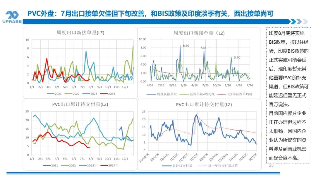 PVC 周报：下半周询盘积极出口接单改善期待海外补库，烧碱液氯下跌部分上游亏损	，期价随宏观波动(7.25)- 第 22 张图片 - 小城生活