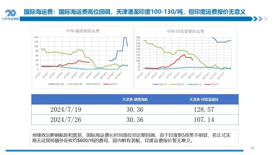 PVC 周报：下半周询盘积极出口接单改善期待海外补库	，烧碱液氯下跌部分上游亏损，期价随宏观波动(7.25)- 第 23 张图片 - 小城生活