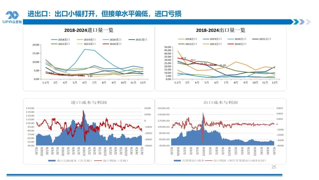 PVC 周报：下半周询盘积极出口接单改善期待海外补库，烧碱液氯下跌部分上游亏损，期价随宏观波动(7.25)- 第 24 张图片 - 小城生活