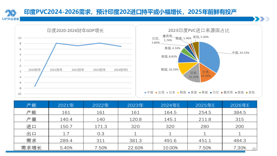 PVC 周报：下半周询盘积极出口接单改善期待海外补库，烧碱液氯下跌部分上游亏损	，期价随宏观波动(7.25)- 第 25 张图片 - 小城生活