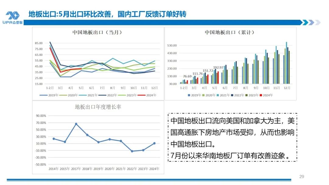 PVC 周报：下半周询盘积极出口接单改善期待海外补库，烧碱液氯下跌部分上游亏损，期价随宏观波动(7.25)- 第 28 张图片 - 小城生活