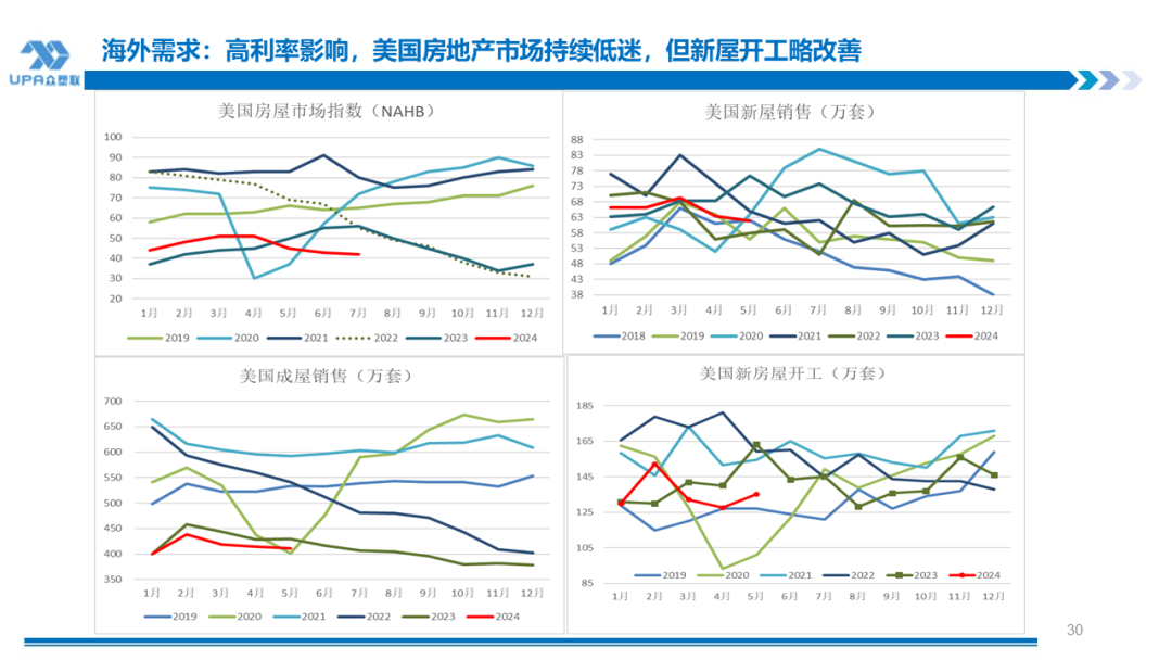 PVC 周报：下半周询盘积极出口接单改善期待海外补库，烧碱液氯下跌部分上游亏损	，期价随宏观波动(7.25)- 第 30 张图片 - 小城生活