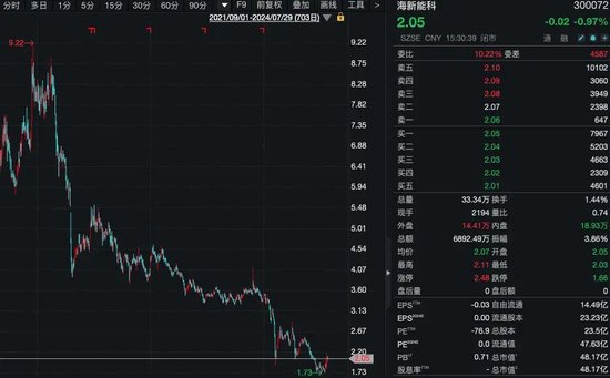 又有 A 股公司宣布：下调高管薪酬！- 第 2 张图片 - 小城生活