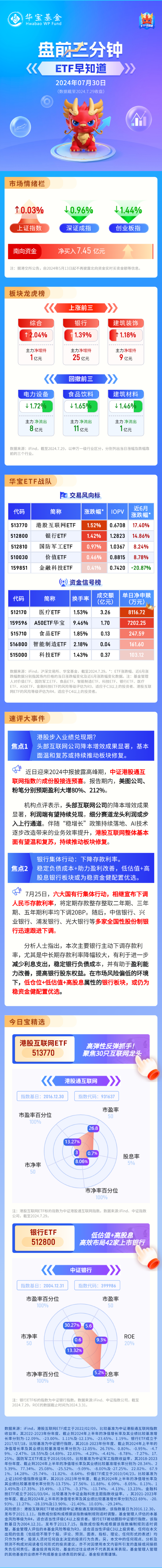 【盘前三分钟】7 月 30 日 ETF 早知道 - 第 1 张图片 - 小城生活