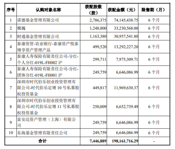 吉贝尔再融资落地背后：募资额与项目“打折”- 第 1 张图片 - 小城生活