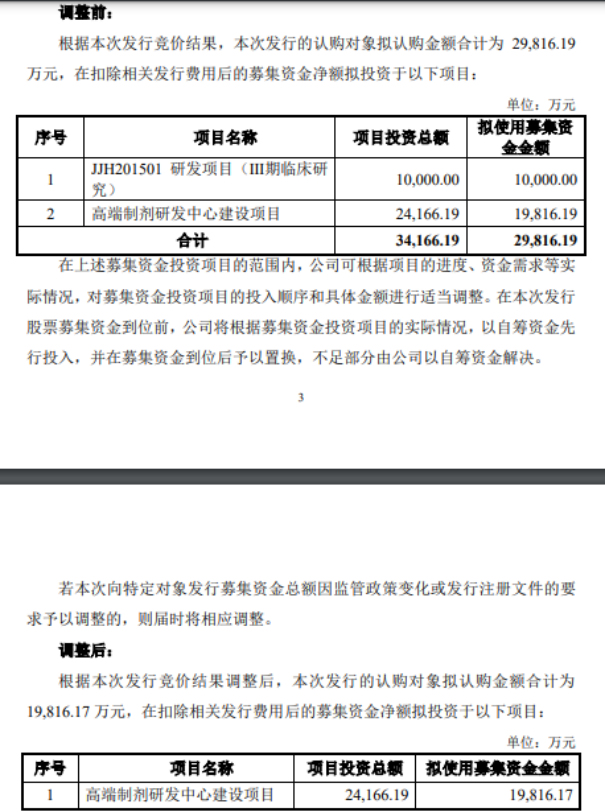 吉贝尔再融资落地背后：募资额与项目“打折”- 第 2 张图片 - 小城生活