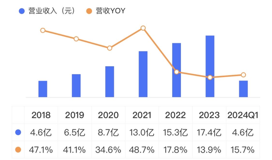 OK 镜龙头四面楚歌	，市值两年缩水 84%，实控人高位套现 12 亿！欧普康视：销量陷增长瓶颈，募投不及预期 - 第 5 张图片 - 小城生活