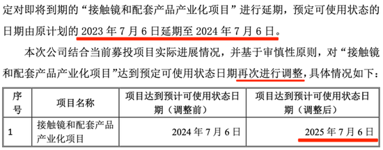 OK 镜龙头四面楚歌，市值两年缩水 84%，实控人高位套现 12 亿！欧普康视：销量陷增长瓶颈	，募投不及预期 - 第 16 张图片 - 小城生活